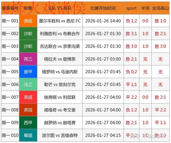 世界杯预测平台最佳