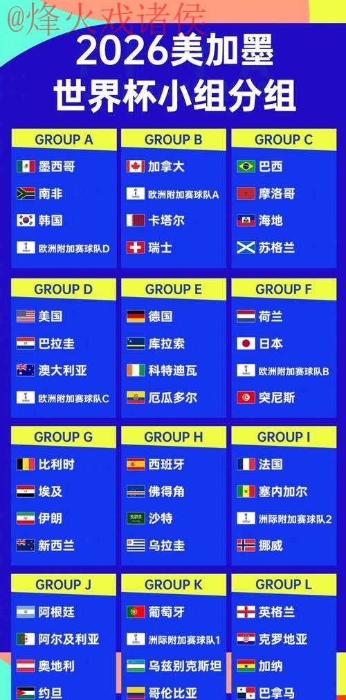 2026世界杯外围排行最佳