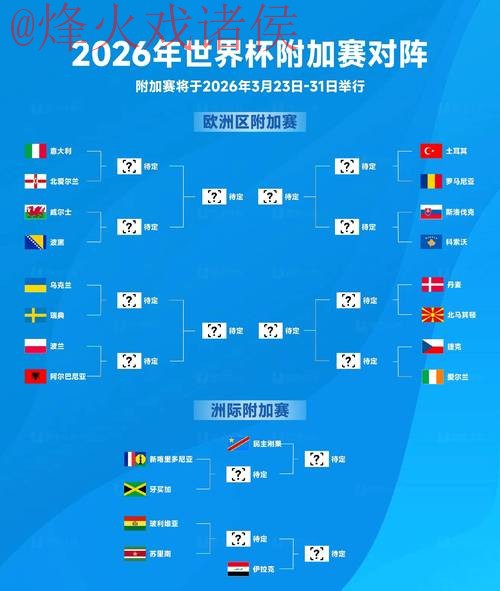 2026世界杯盘口最新官方