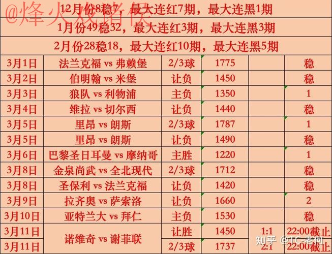 世界杯竞猜分析 世界杯竞猜分析
