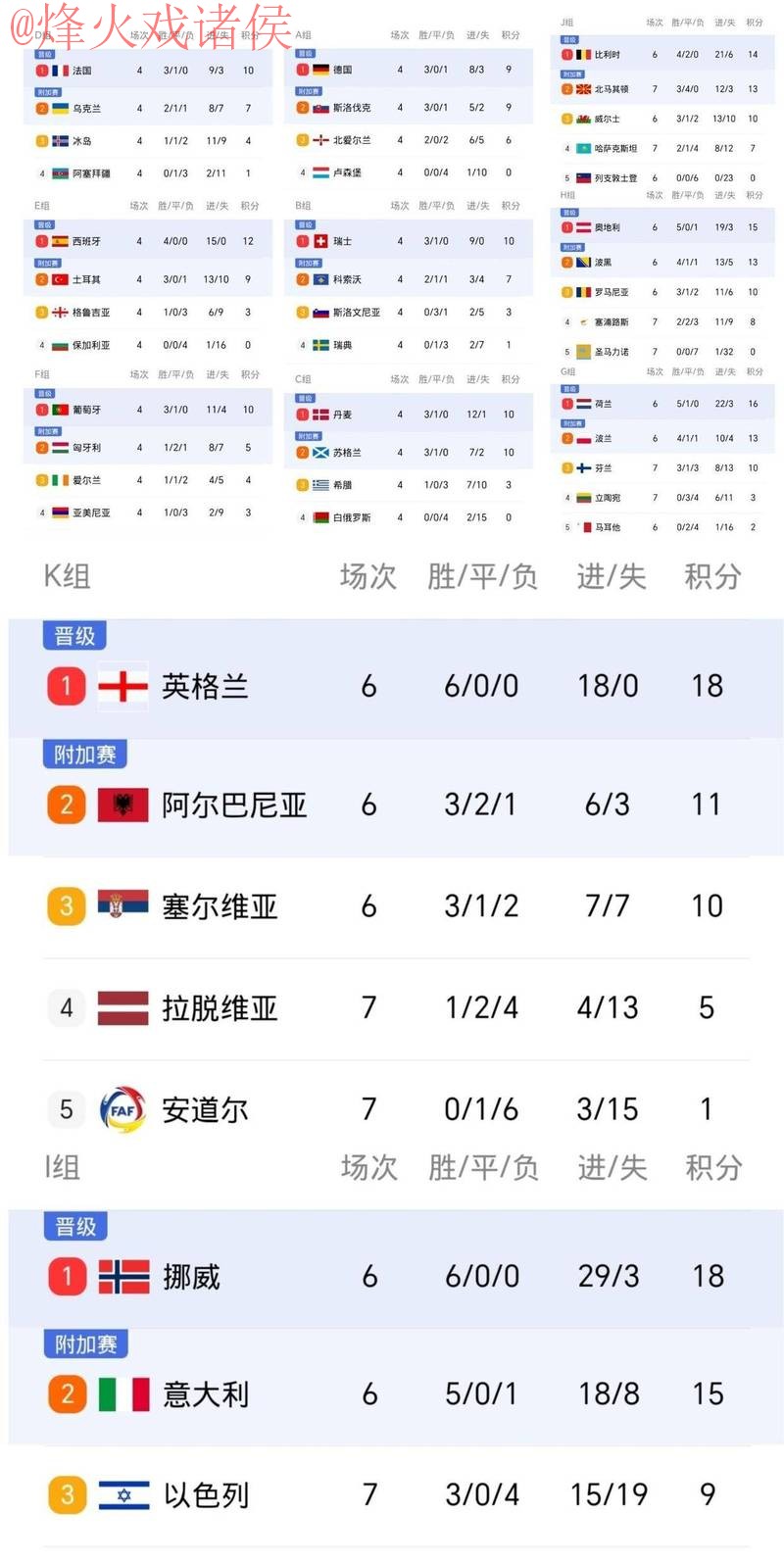 世界杯比分在线官方 世界杯比分在线官方